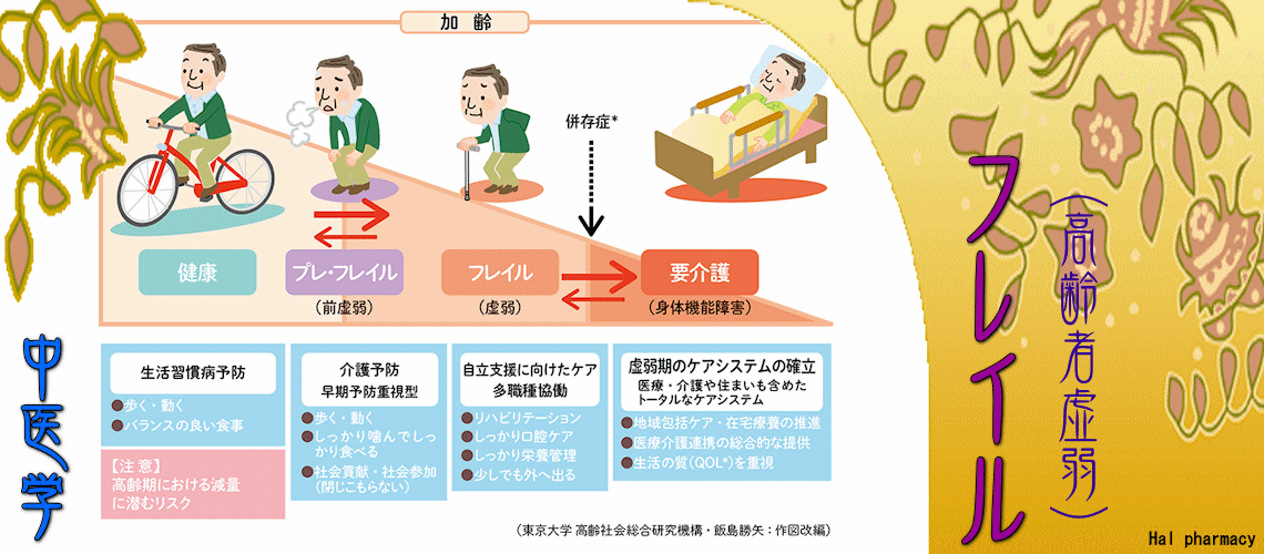 フレイル（高齢者虚弱）（骨粗鬆症予防-）