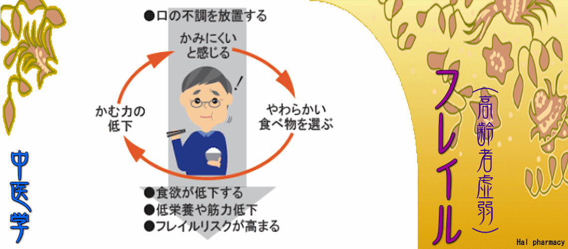 フレイル（高齢者虚弱）（オーラル・フレイル-）