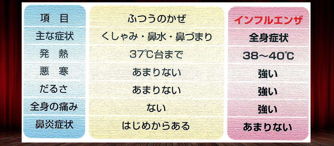 インフルエンザ（Top-）