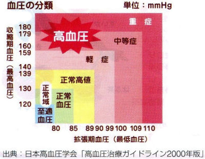 �����̕���