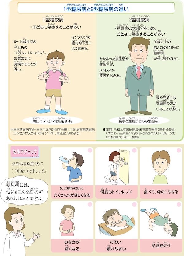 糖尿病の全体像