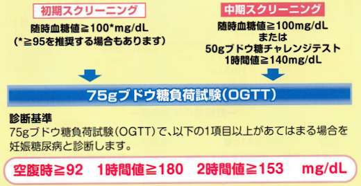 妊娠糖尿病とは？
