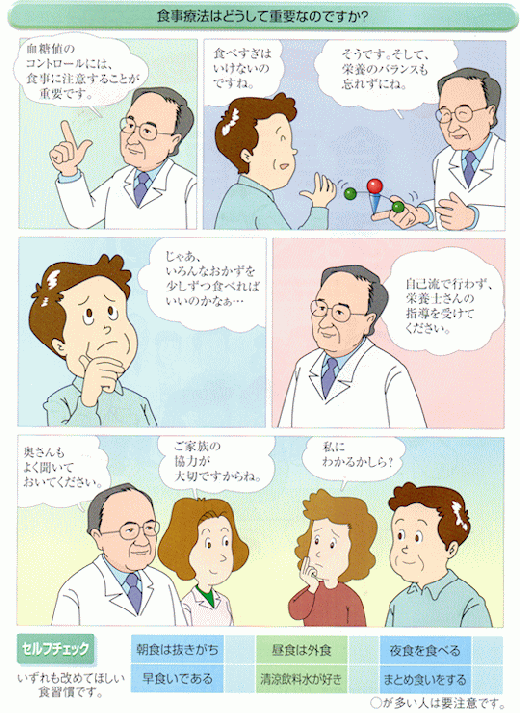 お医者さんの食事療法