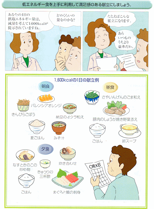 低エネルギー量